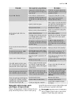 Preview for 29 page of Electrolux EDE 77550W User Manual