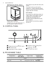 Предварительный просмотр 8 страницы Electrolux EDE1070PDW User Manual