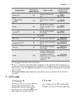 Предварительный просмотр 9 страницы Electrolux EDE1070PDW User Manual