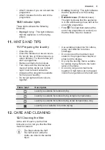 Предварительный просмотр 11 страницы Electrolux EDE1070PDW User Manual