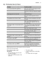 Предварительный просмотр 13 страницы Electrolux EDE1070PDW User Manual