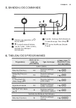 Предварительный просмотр 25 страницы Electrolux EDE1070PDW User Manual