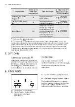 Предварительный просмотр 26 страницы Electrolux EDE1070PDW User Manual