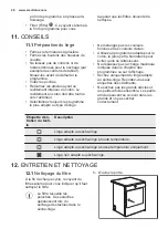 Предварительный просмотр 28 страницы Electrolux EDE1070PDW User Manual