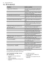 Предварительный просмотр 30 страницы Electrolux EDE1070PDW User Manual