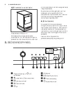 Предварительный просмотр 8 страницы Electrolux EDE1074PDW User Manual