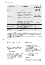 Предварительный просмотр 10 страницы Electrolux EDE1074PDW User Manual