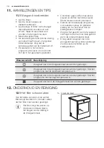 Предварительный просмотр 14 страницы Electrolux EDE1074PDW User Manual