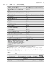 Предварительный просмотр 17 страницы Electrolux EDE1074PDW User Manual