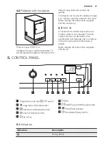 Предварительный просмотр 27 страницы Electrolux EDE1074PDW User Manual