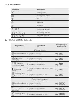 Предварительный просмотр 28 страницы Electrolux EDE1074PDW User Manual