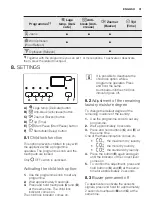 Предварительный просмотр 31 страницы Electrolux EDE1074PDW User Manual