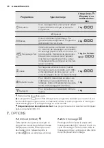 Предварительный просмотр 48 страницы Electrolux EDE1074PDW User Manual