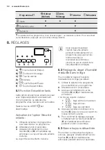 Предварительный просмотр 50 страницы Electrolux EDE1074PDW User Manual