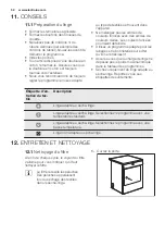 Предварительный просмотр 52 страницы Electrolux EDE1074PDW User Manual