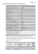 Предварительный просмотр 55 страницы Electrolux EDE1074PDW User Manual