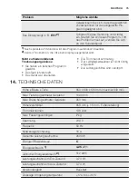 Предварительный просмотр 75 страницы Electrolux EDE1074PDW User Manual