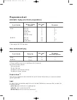 Preview for 11 page of Electrolux EDE420E Instruction Booklet