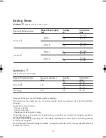 Preview for 10 page of Electrolux EDE5100 Instruction Booklet