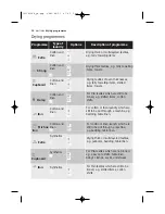 Preview for 14 page of Electrolux EDE56140W User Manual