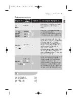 Preview for 15 page of Electrolux EDE56140W User Manual