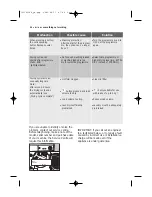 Preview for 20 page of Electrolux EDE56140W User Manual