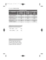 Preview for 22 page of Electrolux EDE56140W User Manual