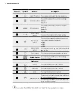 Preview for 6 page of Electrolux EDH10TRBW1 User Manual