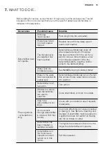 Preview for 15 page of Electrolux EDH10TRBW1 User Manual