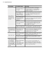 Preview for 16 page of Electrolux EDH10TRBW1 User Manual