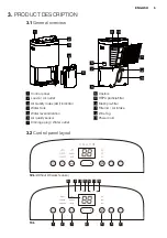 Preview for 5 page of Electrolux EDH12TRBD2 User Manual