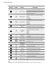 Preview for 6 page of Electrolux EDH12TRBD2 User Manual