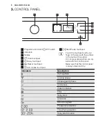 Preview for 6 page of Electrolux EDH3284PDW User Manual