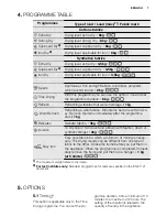 Preview for 7 page of Electrolux EDH3284PDW User Manual