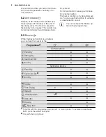 Preview for 8 page of Electrolux EDH3284PDW User Manual