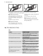 Preview for 14 page of Electrolux EDH3284PDW User Manual