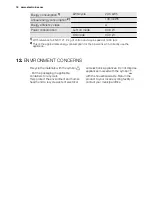 Preview for 16 page of Electrolux EDH3284PDW User Manual