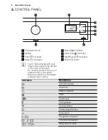 Preview for 6 page of Electrolux EDH3386GDW User Manual