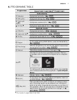 Preview for 7 page of Electrolux EDH3386GDW User Manual