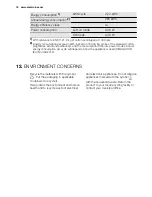 Preview for 16 page of Electrolux EDH3386GDW User Manual