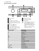 Предварительный просмотр 6 страницы Electrolux EDH3497RDW User Manual