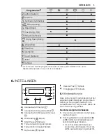 Предварительный просмотр 9 страницы Electrolux EDH3497RDW User Manual