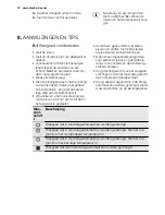 Предварительный просмотр 12 страницы Electrolux EDH3497RDW User Manual