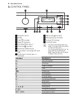 Предварительный просмотр 22 страницы Electrolux EDH3497RDW User Manual