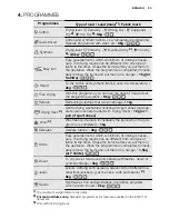 Предварительный просмотр 23 страницы Electrolux EDH3497RDW User Manual