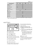 Предварительный просмотр 25 страницы Electrolux EDH3497RDW User Manual