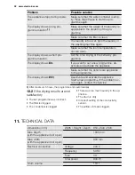 Предварительный просмотр 32 страницы Electrolux EDH3497RDW User Manual