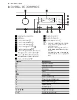 Предварительный просмотр 38 страницы Electrolux EDH3497RDW User Manual