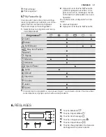 Предварительный просмотр 41 страницы Electrolux EDH3497RDW User Manual