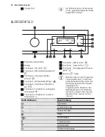 Предварительный просмотр 54 страницы Electrolux EDH3497RDW User Manual